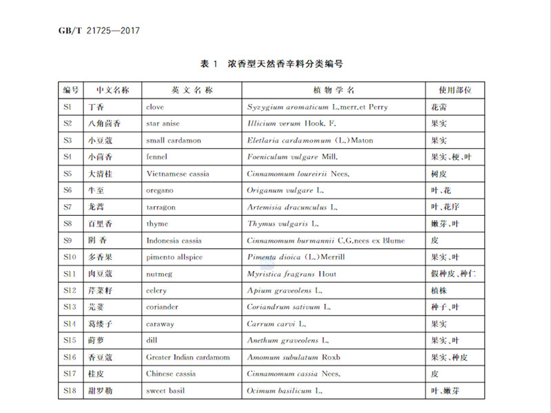 天然香辛料表1